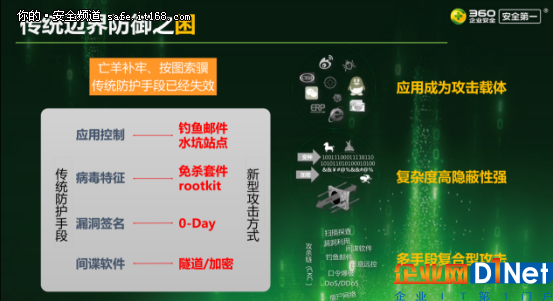 边界防御已死?来!告诉你如何焕发新生