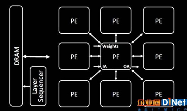 大数据技术正全面重塑芯片方案