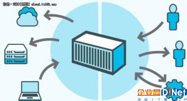 容器仍然火热 潮流面前企业该如何选择?