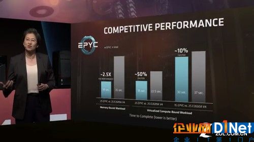 AMD宣布于6月20日发布EPYC服务器CPU