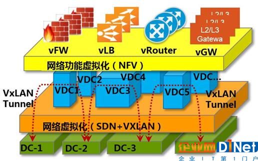 私有云安全挑战与实践
