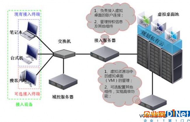 私有云安全挑战与实践
