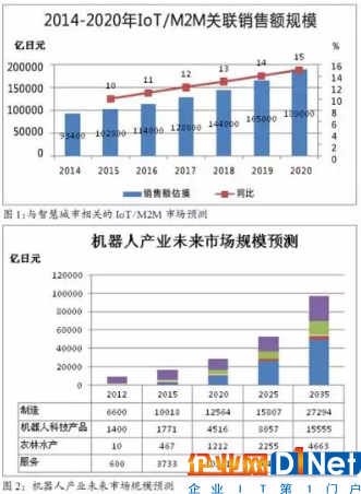 看日本如何用IoT打造智能工厂