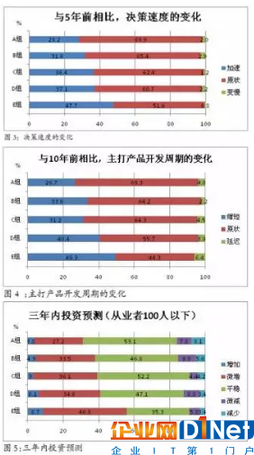 看日本如何用IoT打造智能工厂