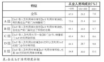 看日本如何用IoT打造智能工厂