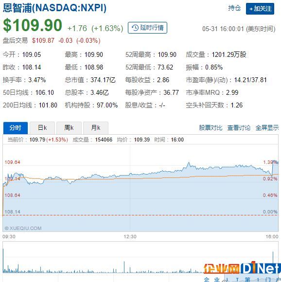 突发变故！高通与恩智浦交易或生变
