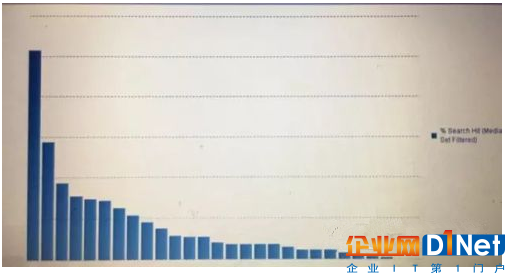 语音分析在营销呼叫中心的应用价值