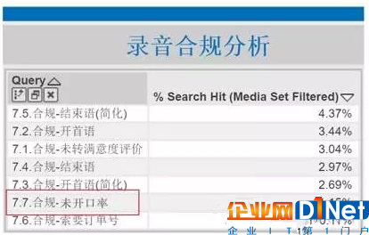 语音分析在营销呼叫中心的应用价值