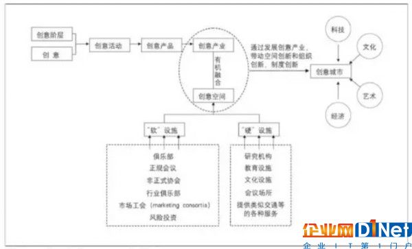  RFID展现智慧城市美好蓝图