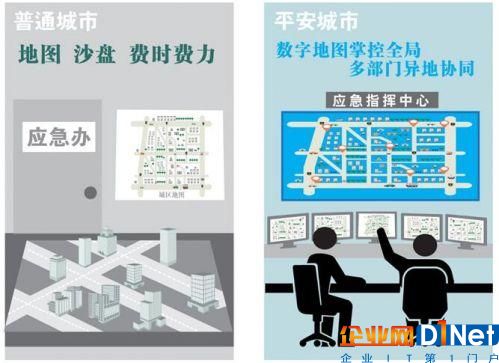 七张图带你了解平安城市的“智能”内涵
