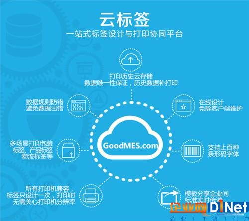 云标签