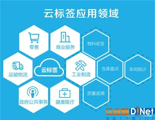 云标签