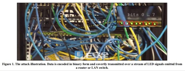 黑科技！不起眼的路由器LED灯可导致隔离网络数据泄漏！-E安全