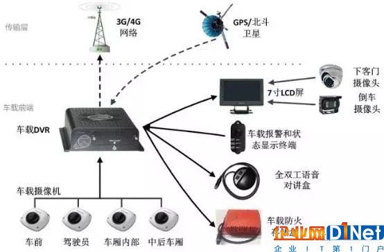 智能汽车带火汽车存储产品 三星/东芝/SK海力士/美光纷纷“下手”