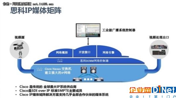 思科助媒体和广电行业转型 
