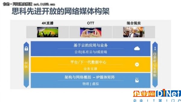 思科助媒体和广电行业转型 
