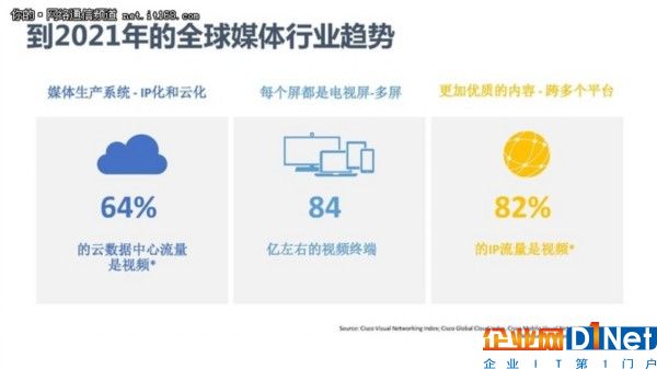思科助媒体和广电行业转型 