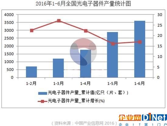 最新盘点全球工业半导体：TI再登榜首，Xilinx成滑铁卢，中国无一入围