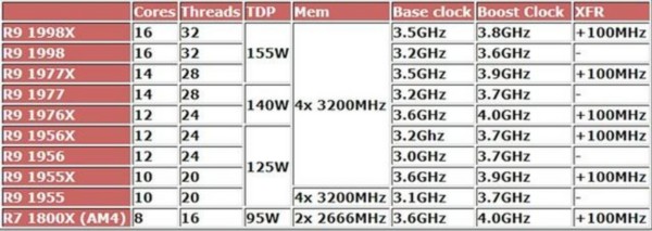 AMD越战越勇 降价迎战英特尔