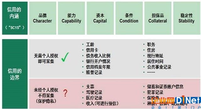 通都不通也好意思叫大数据征信 