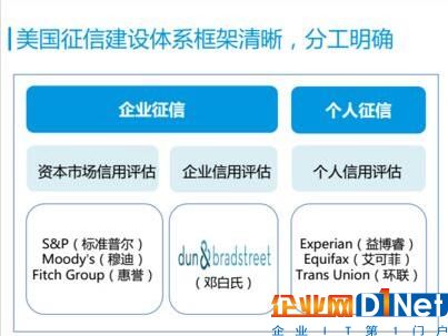 通都不通也好意思叫大数据征信 