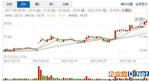 管理层换血 5G时代中兴复兴有望