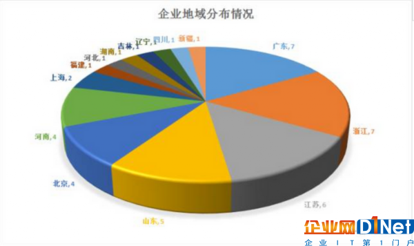 电力设备企业