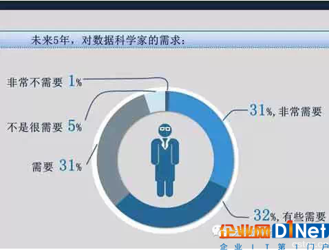 大数据