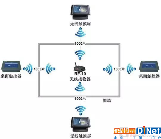 主流智能家居通信技术除了ZigBee、WiFi，还有哪些？