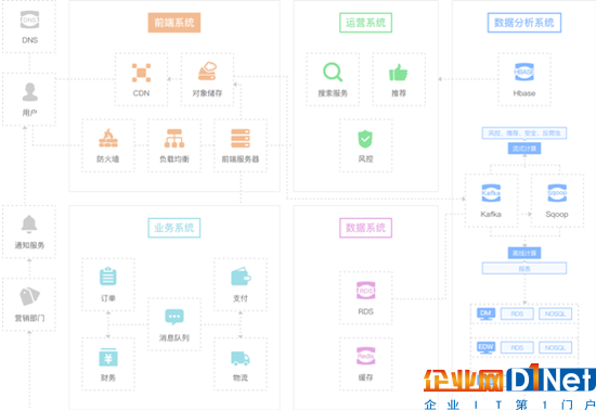 美团云推新零售解决方案 全面助力零售改革