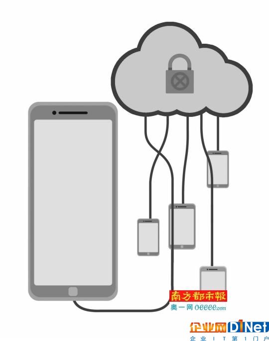 云存储服务费上涨?OPPO、努比亚筹划自建网盘