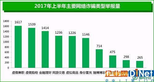 第二，作为一家网络安全公司的责任。尽管周鸿祎并未像马化腾一样在公开场合提到企业的社会责任，但360多年来在企业社会责任方面都做的非常不错，比如360联合推出了“守护宝贝”寻人平台，供家长发布和查找失踪儿童信息；2015年春节，360联合多家公司发起了“春运公益活动”，诸如此类的公益活动，360都做了不少。