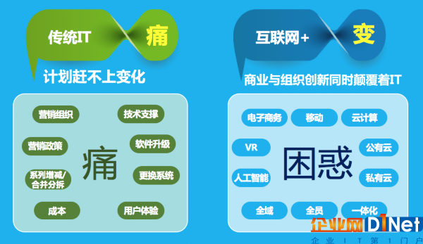 中国首届白酒行业峰会深度诊脉，致远协同解决方案赋能弯道超车