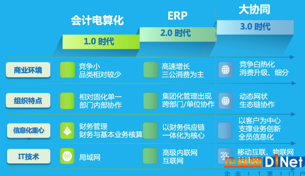 中国首届白酒行业峰会深度诊脉，致远协同解决方案赋能弯道超车