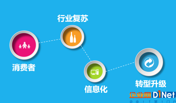 中国首届白酒行业峰会深度诊脉，致远协同解决方案赋能弯道超车