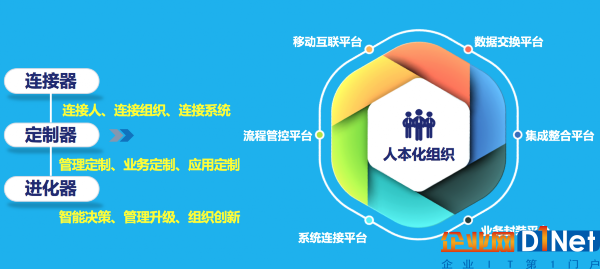中国首届白酒行业峰会深度诊脉，致远协同解决方案赋能弯道超车
