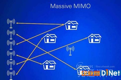 华为携手MegaFon联合演示Massive MIMO