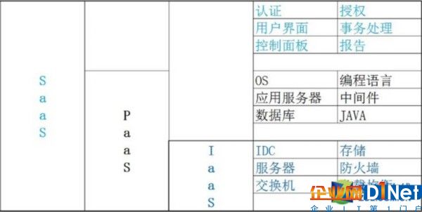 让云落地 云计算应用系列之云安全 