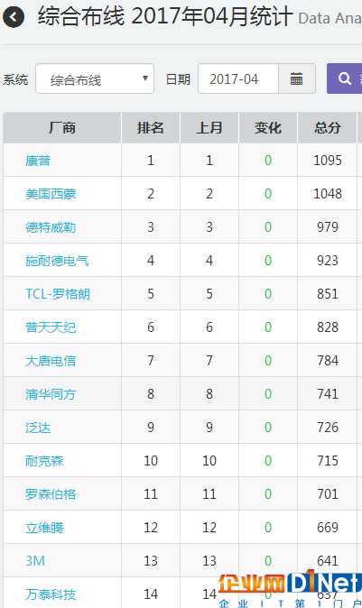 观察：国内外数据中心建设有何不同？2