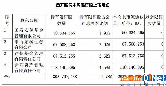 协鑫南京鑫日8.544MW屋顶分布式光伏电站成功并网