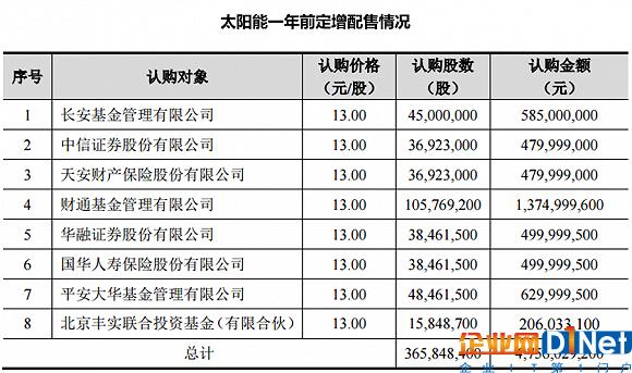 协鑫南京鑫日8.544MW屋顶分布式光伏电站成功并网