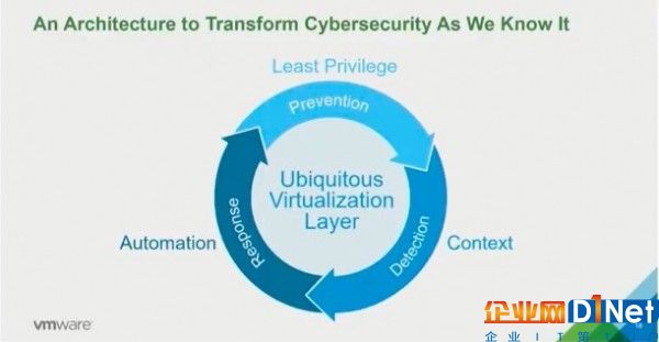VMware公司将在第三季度推出 “应用防御” 安全产品