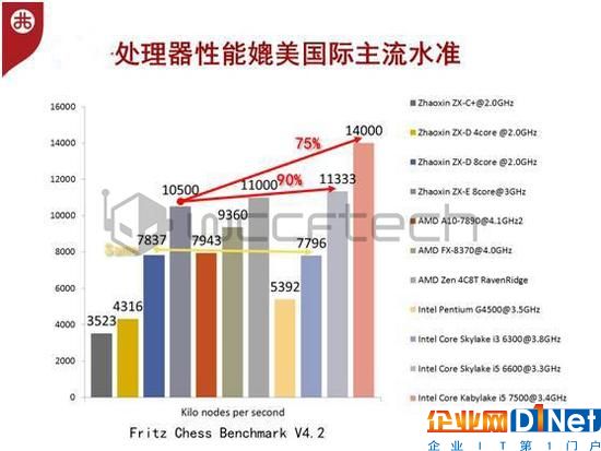 中国芯拒绝玻璃心！国产CPU真让Intel吓到了...