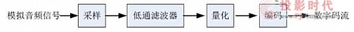 图一