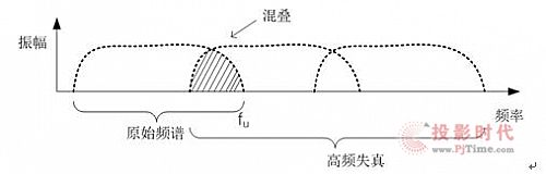 图四