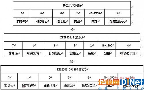 浅谈数字音视频传输网络-AVB