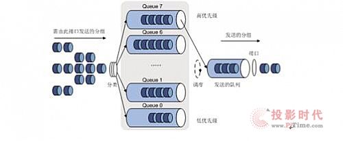 图9