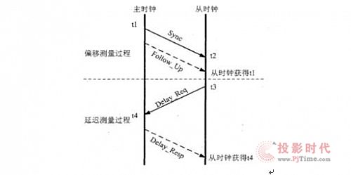 图15