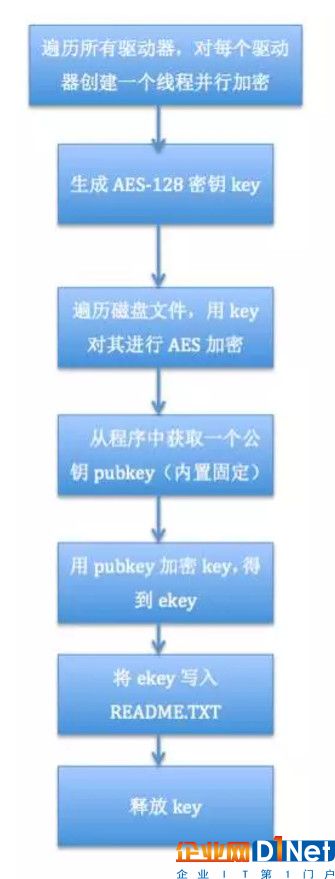 详解让乌克兰总理都“哭泣”的勒索病毒，你到底要不要怕