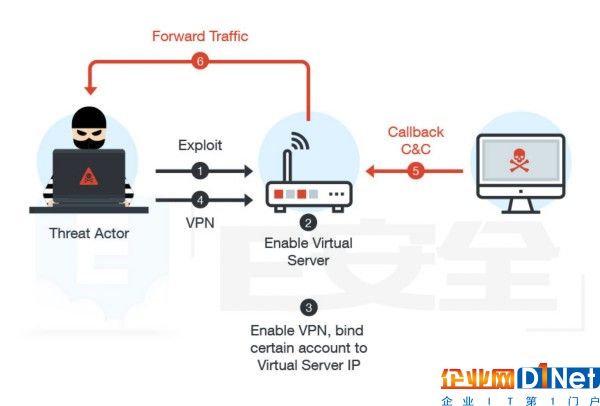网络间谍BlackTech利用安全公司被泄黑客工具攻击亚洲目标-E安全